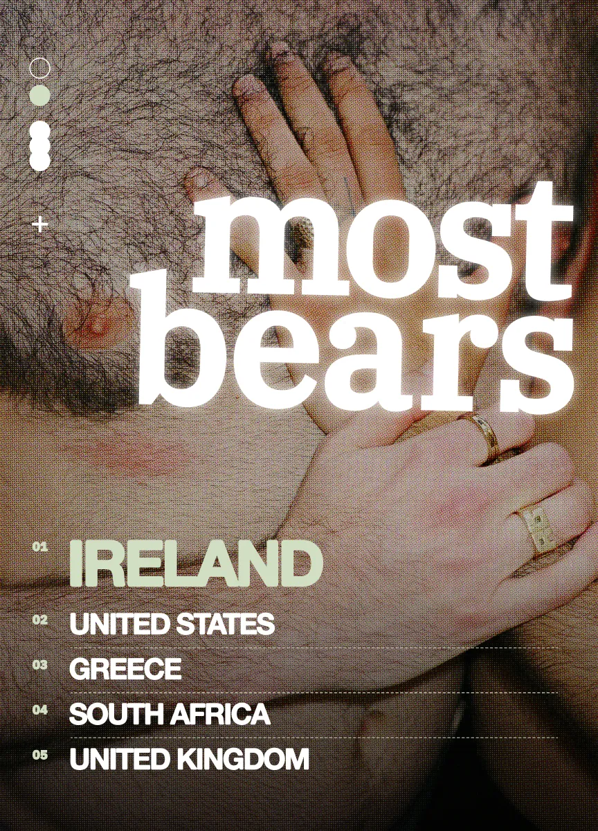 Most Bears: Ireland