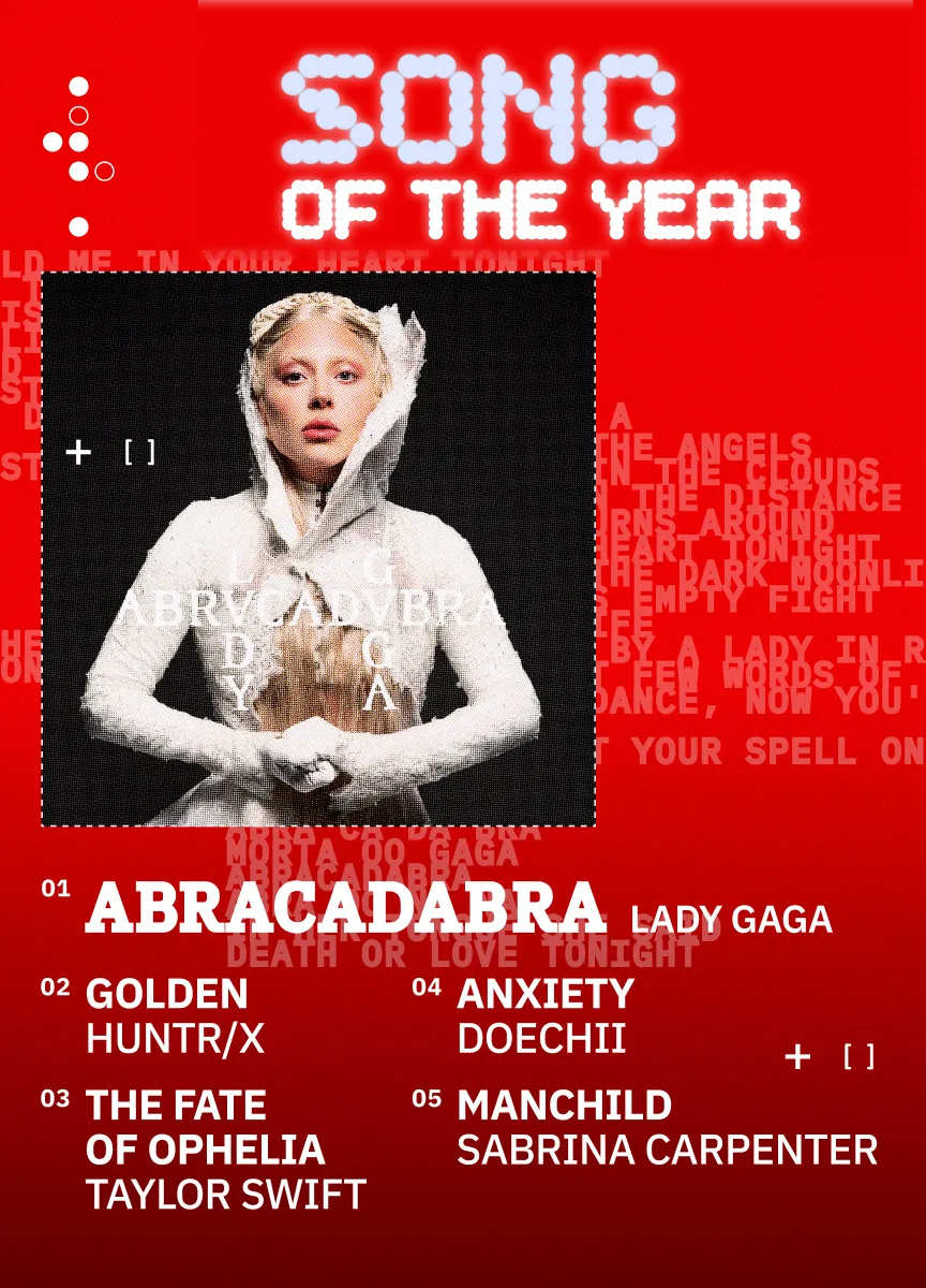Song of the Year: Abracadabra - Lady Gaga