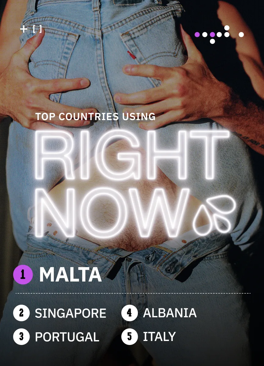 Top Countries Using Right Now: Malta