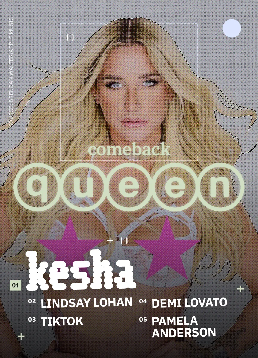 Comeback Queen: Kesha