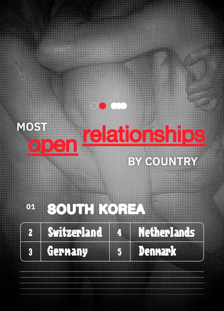 Most Open Relationships by Country: South Korea