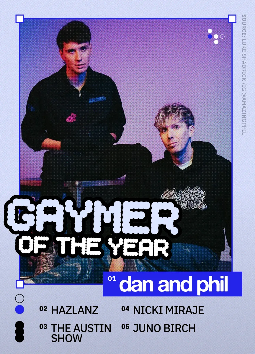 Gaymer of the Year: Dan and Phil