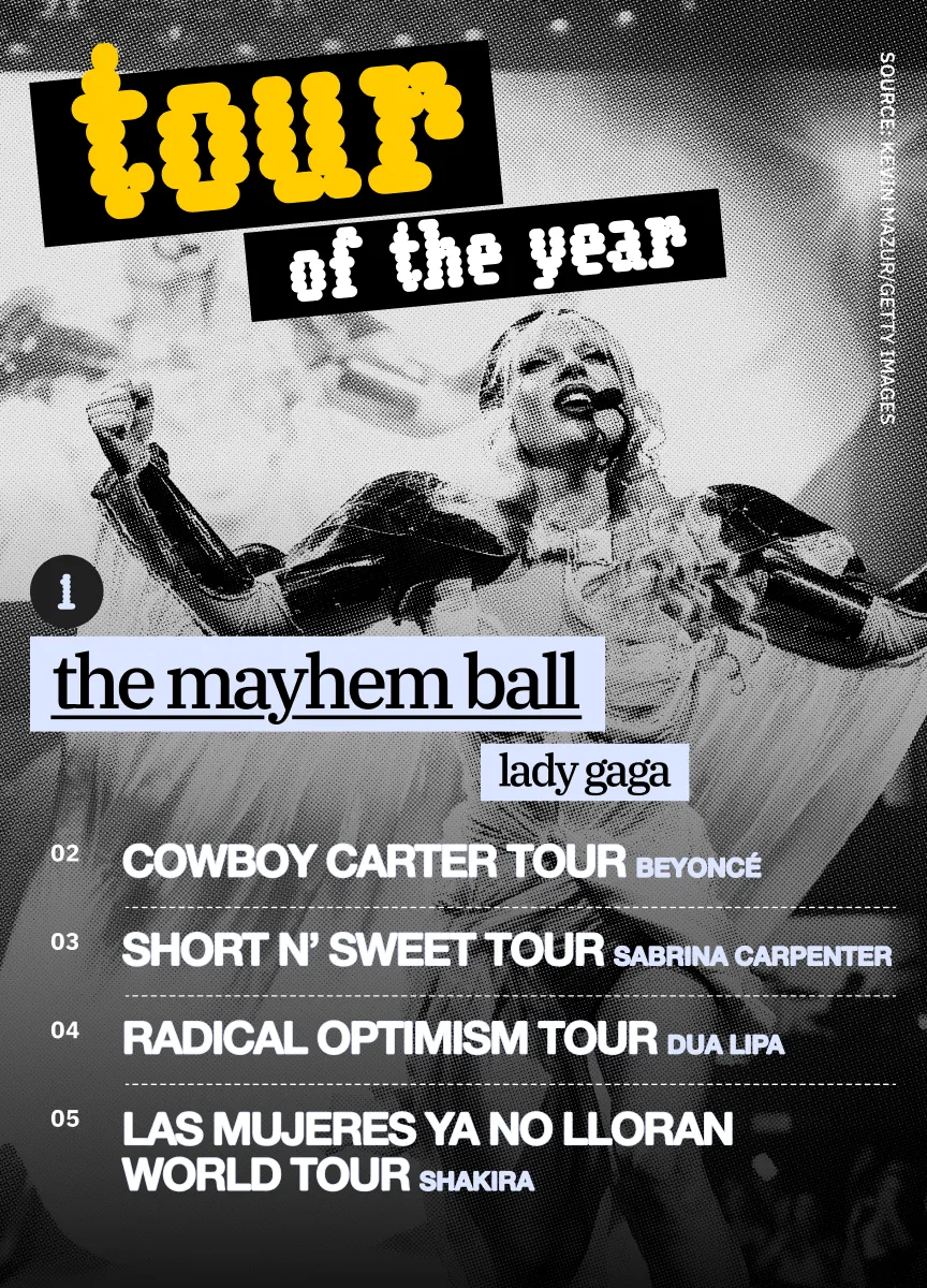 The Mayhem Ball: Lady Gaga